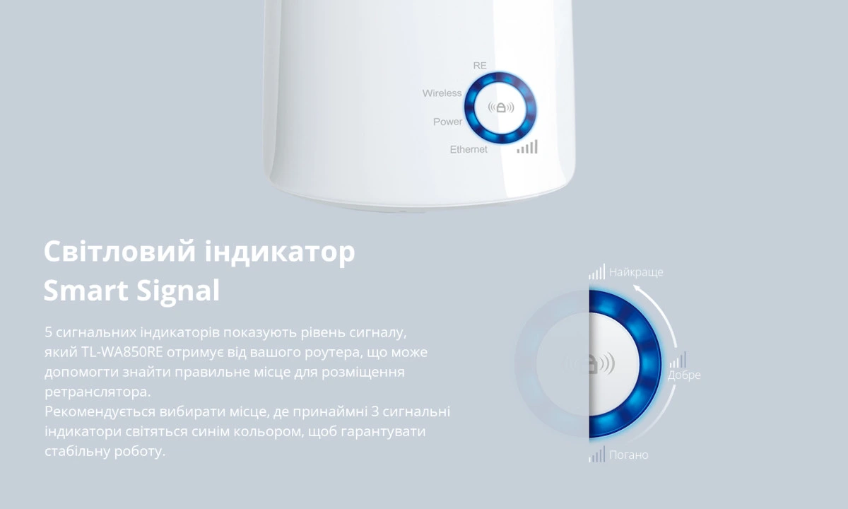 Ілюстрація функціональності світлового індикатора Smart Signal